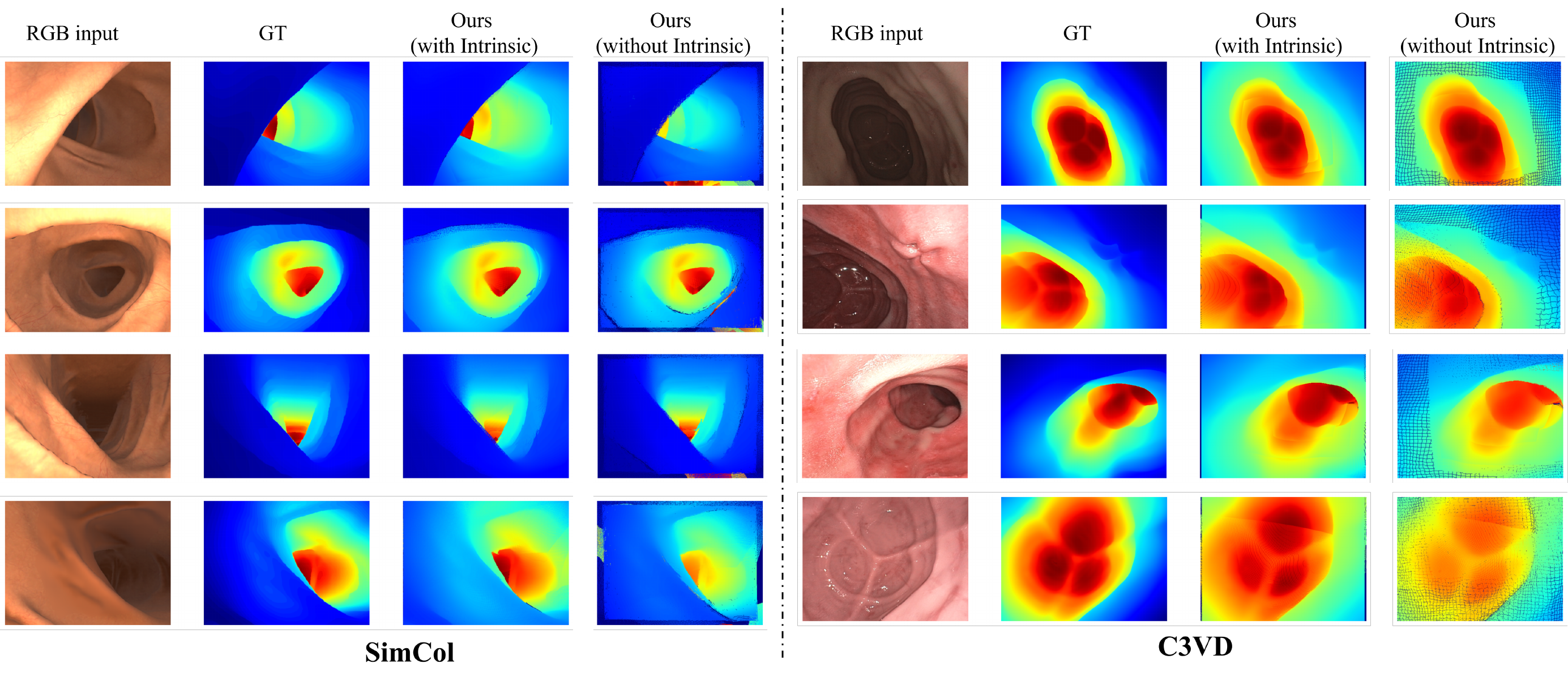 Depth Estimation Results
