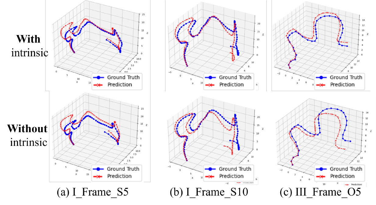 Camera Pose Estimation
